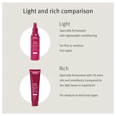 AVEDA Color Control Leave In Treatment Light Travel