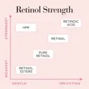 ELIZABETH ARDEN RETINOL + HPR CERAMIDE WATER CREAM, 50ML
