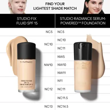M.A.C COSMETICS Studio Radiance Serum Powered Foundation