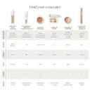 Jane Iredale Active Light Under-Eye Concealer