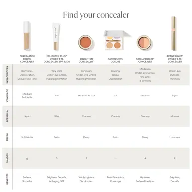 Jane Iredale Active Light Under-Eye Concealer
