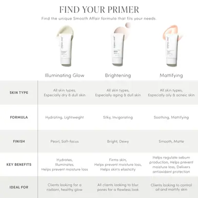 Jane Iredale Smooth Affair Brightening Face Primer