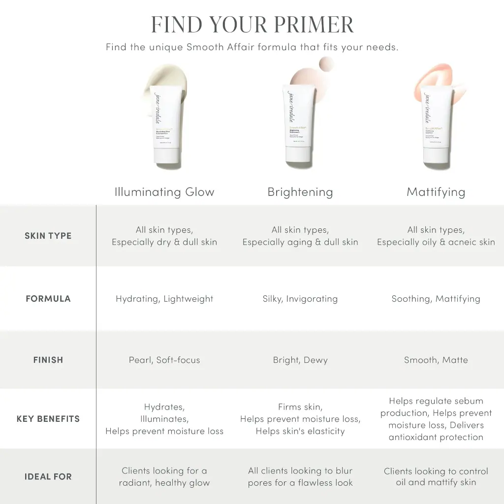 Jane Iredale Smooth Affair Mattifying Facial Primer