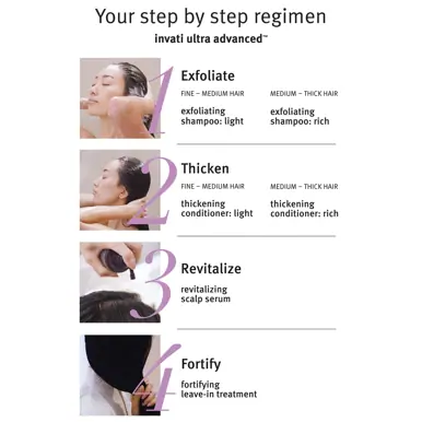 AVEDA Invati Ultra Advanced (Rich) Full Size System Set For Thinning Hair