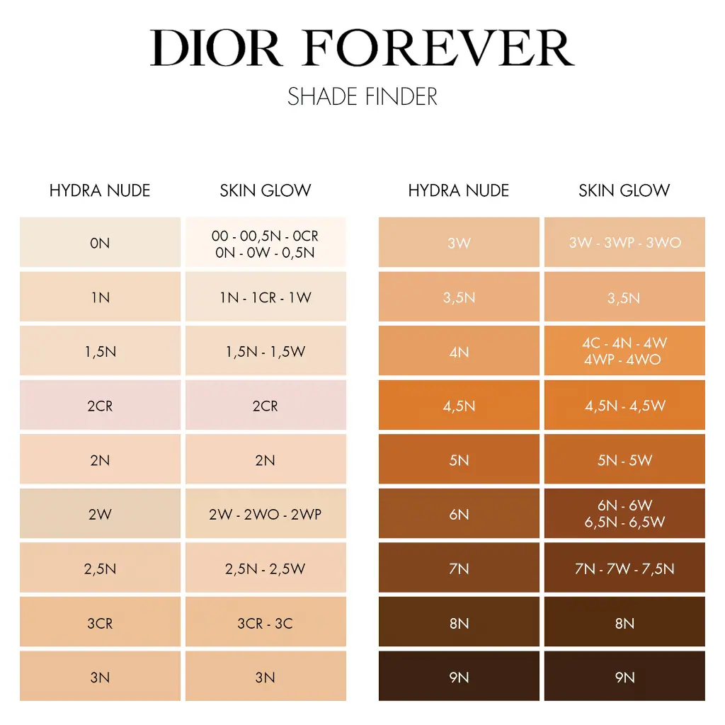 DIOR Forever Hydra Nude Foundation Fluid