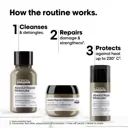 L'Oréal Professionnel Absolut Repair Molecular Starter Kit 2