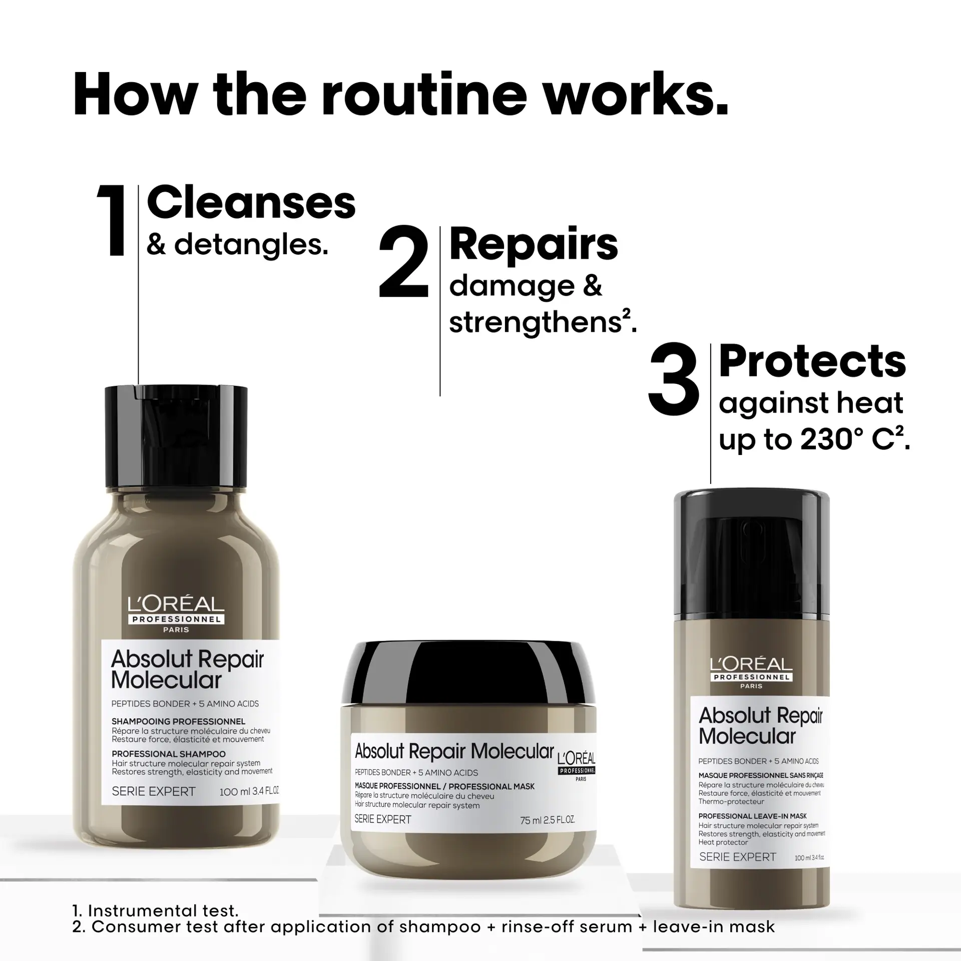 L'Oréal Professionnel Absolut Repair Molecular Starter Kit 2