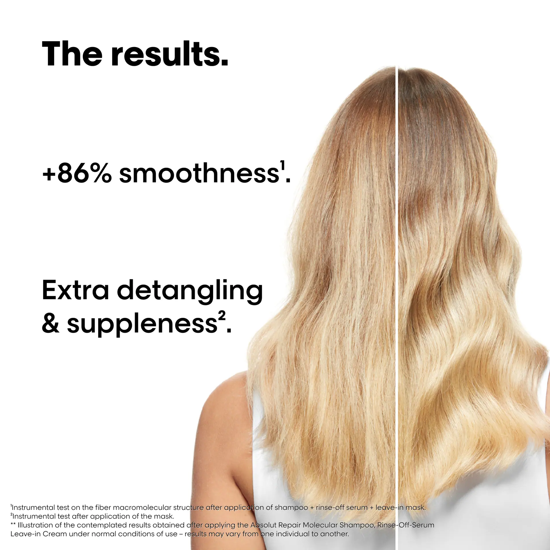 L'Oréal Professionnel Absolut Repair Molecular Starter Kit 2