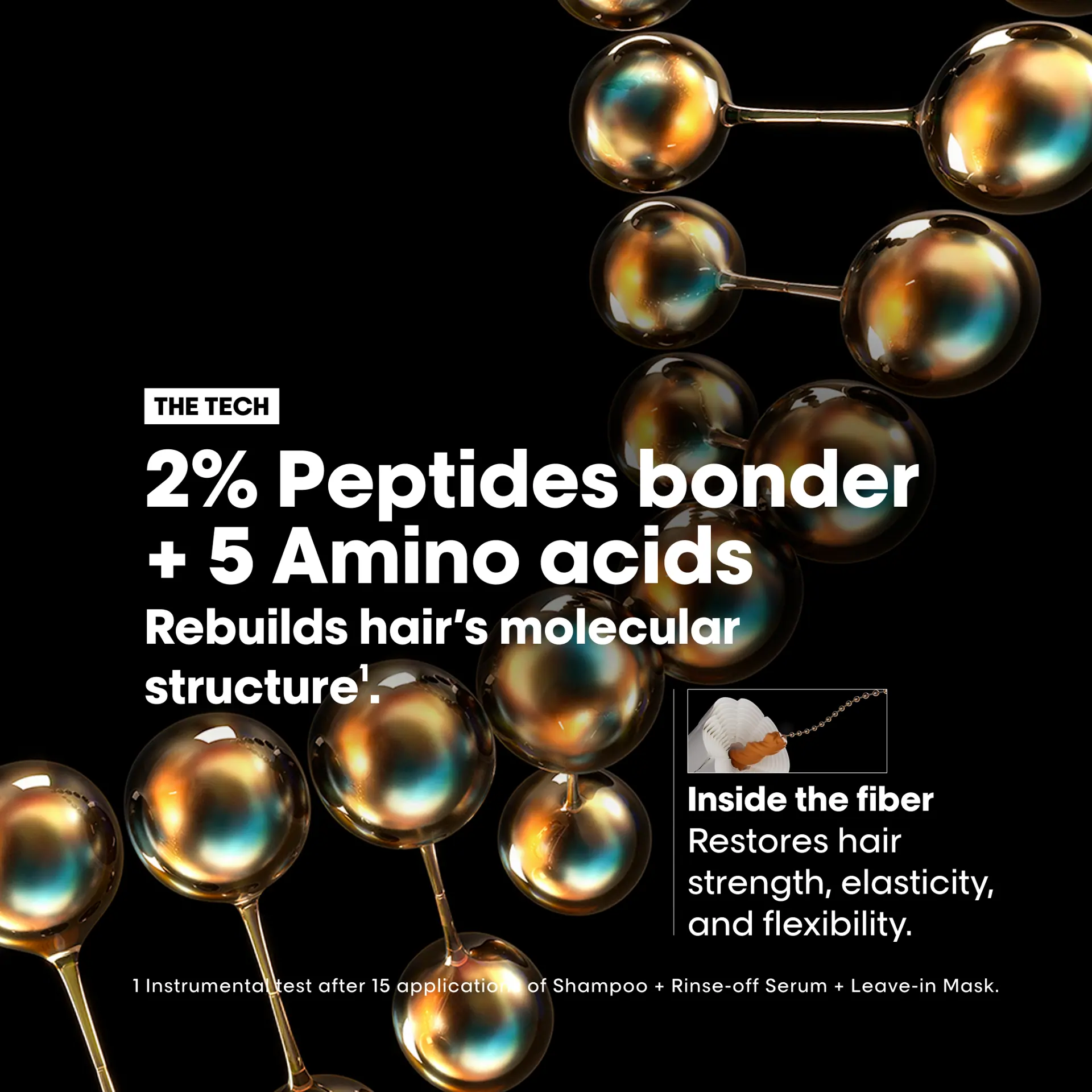 L'Oréal Professionnel Absolut Repair Molecular Starter Kit 2