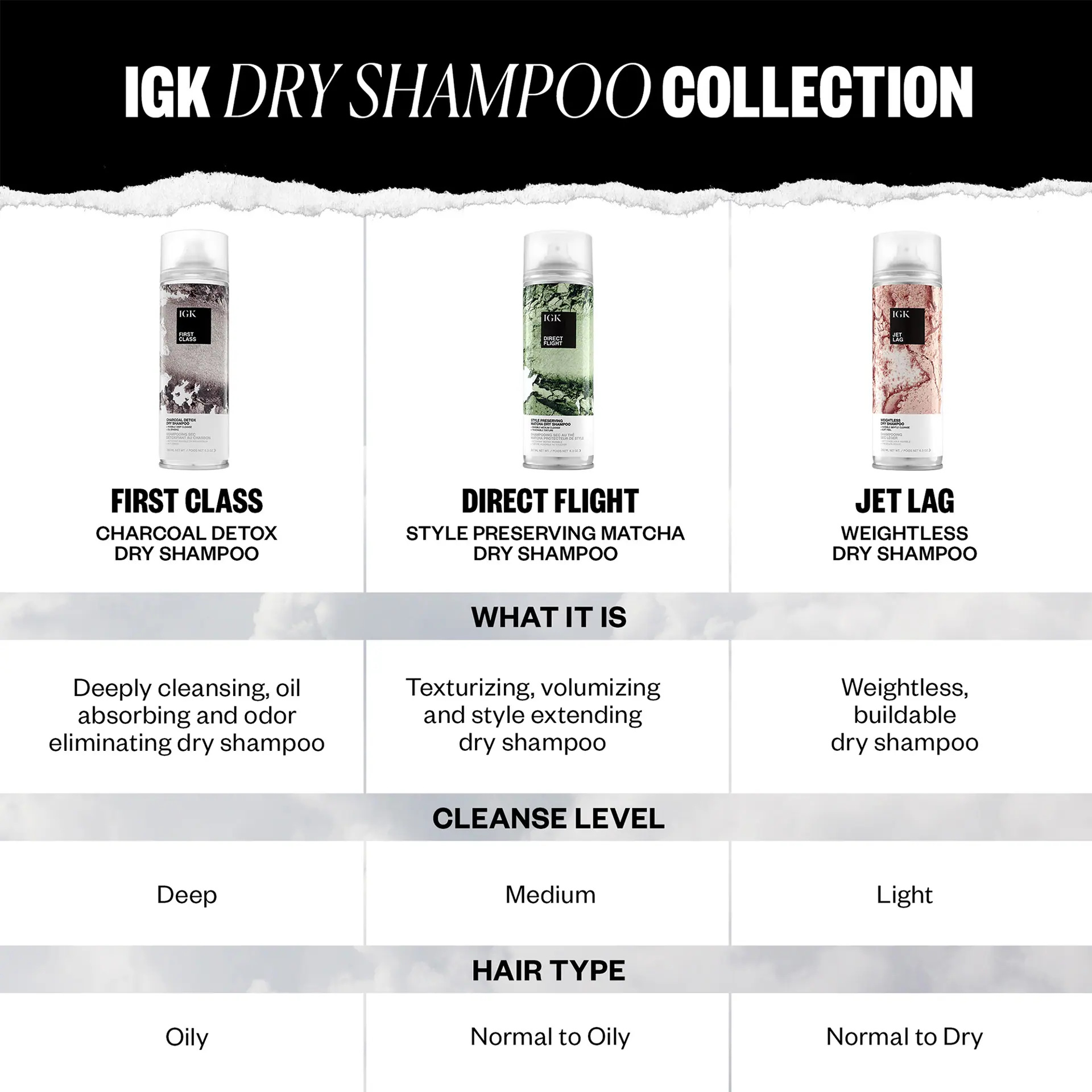 IGK DIRECT FLIGHT Dry Shampoo Travel