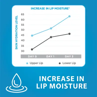 Dermal Therapy Lip Balm Berry