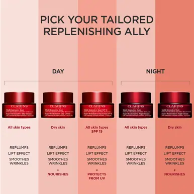 Clarins Super Restorative Night Cream - Dry Skin 50ml