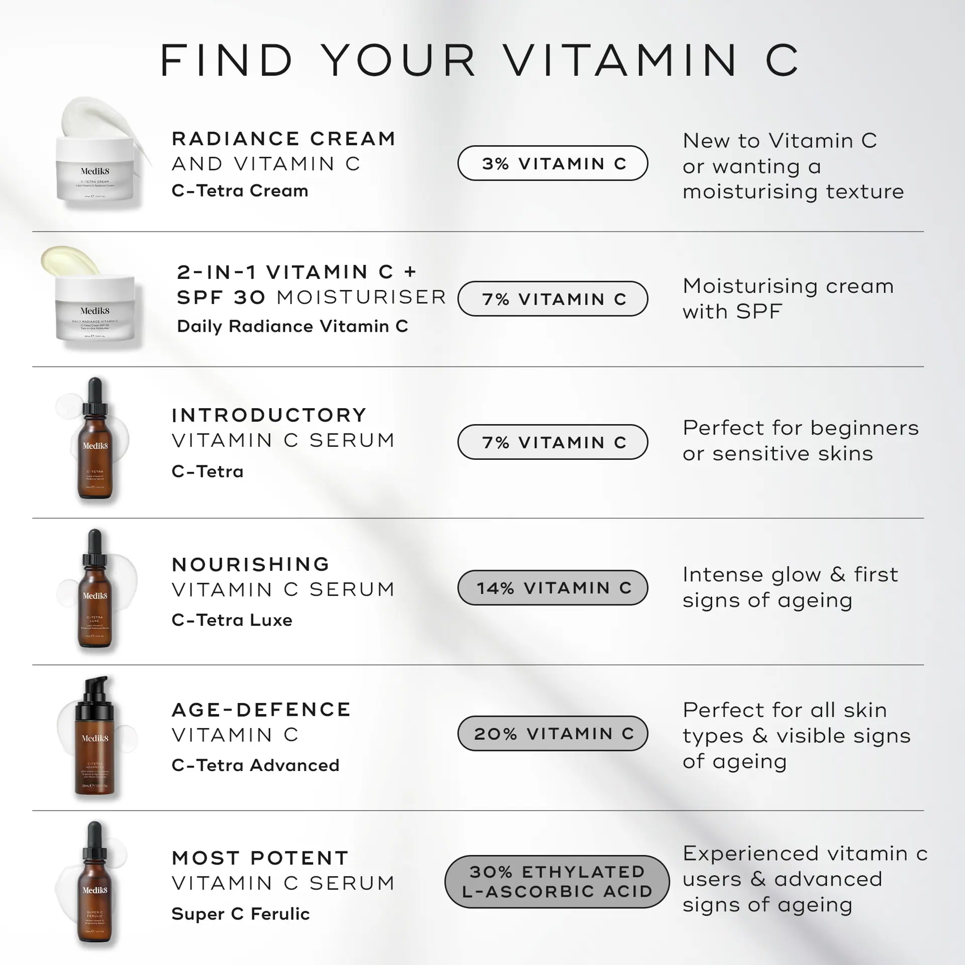 Medik8 C-Tetra Advanced 30ml