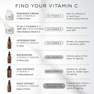 Medik8 C-Tetra Advanced 30ml