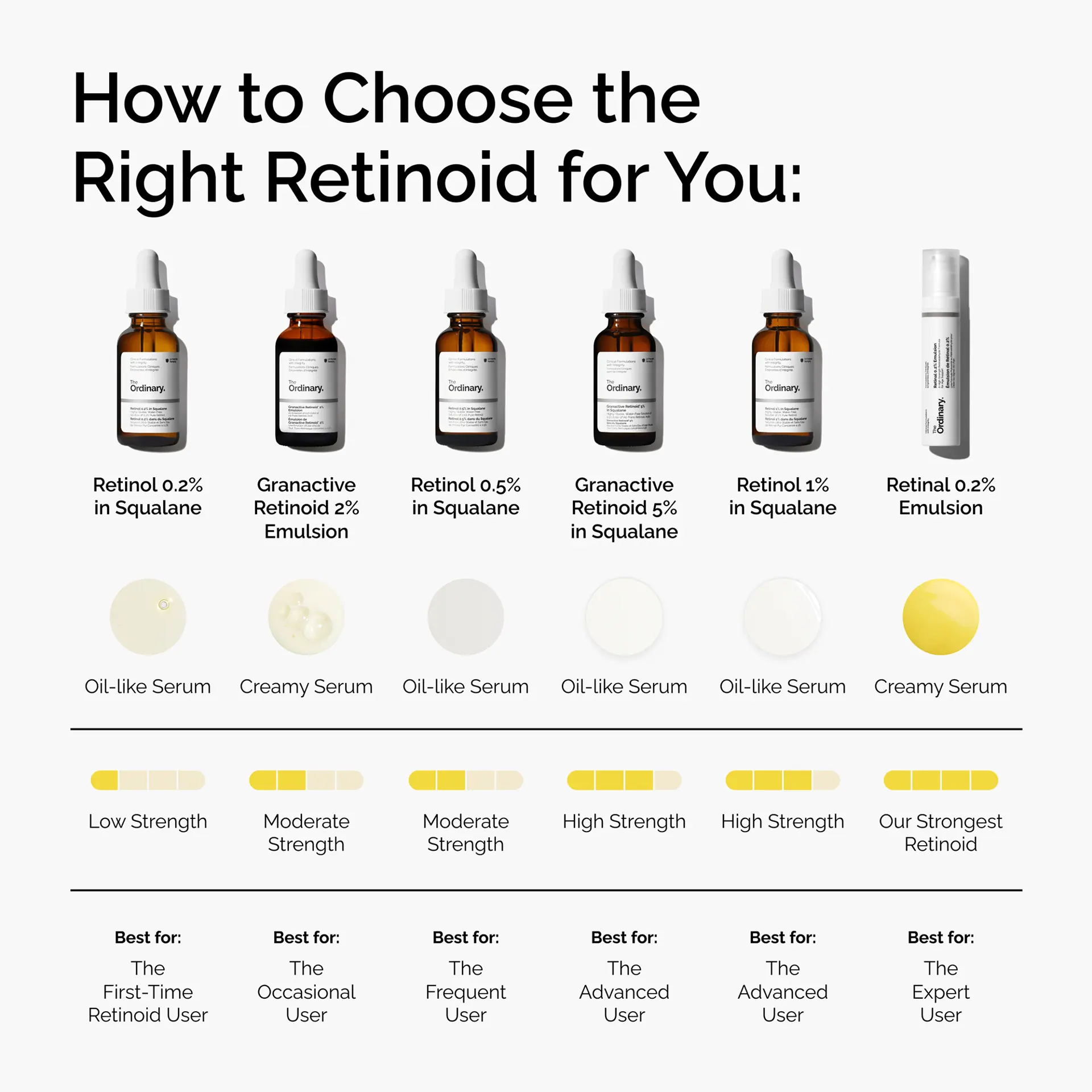 The Ordinary Granactive Retinoid Emulsion 2% - 30ml