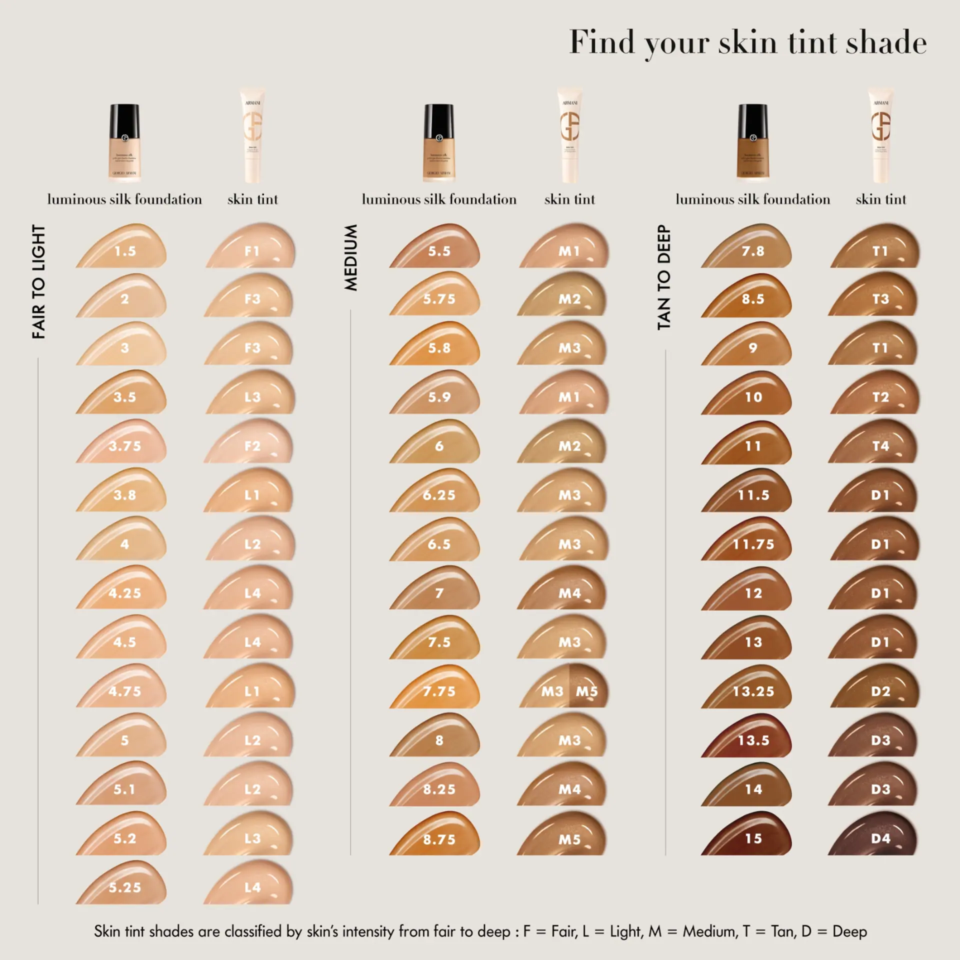 Giorgio Armani Skin Tint