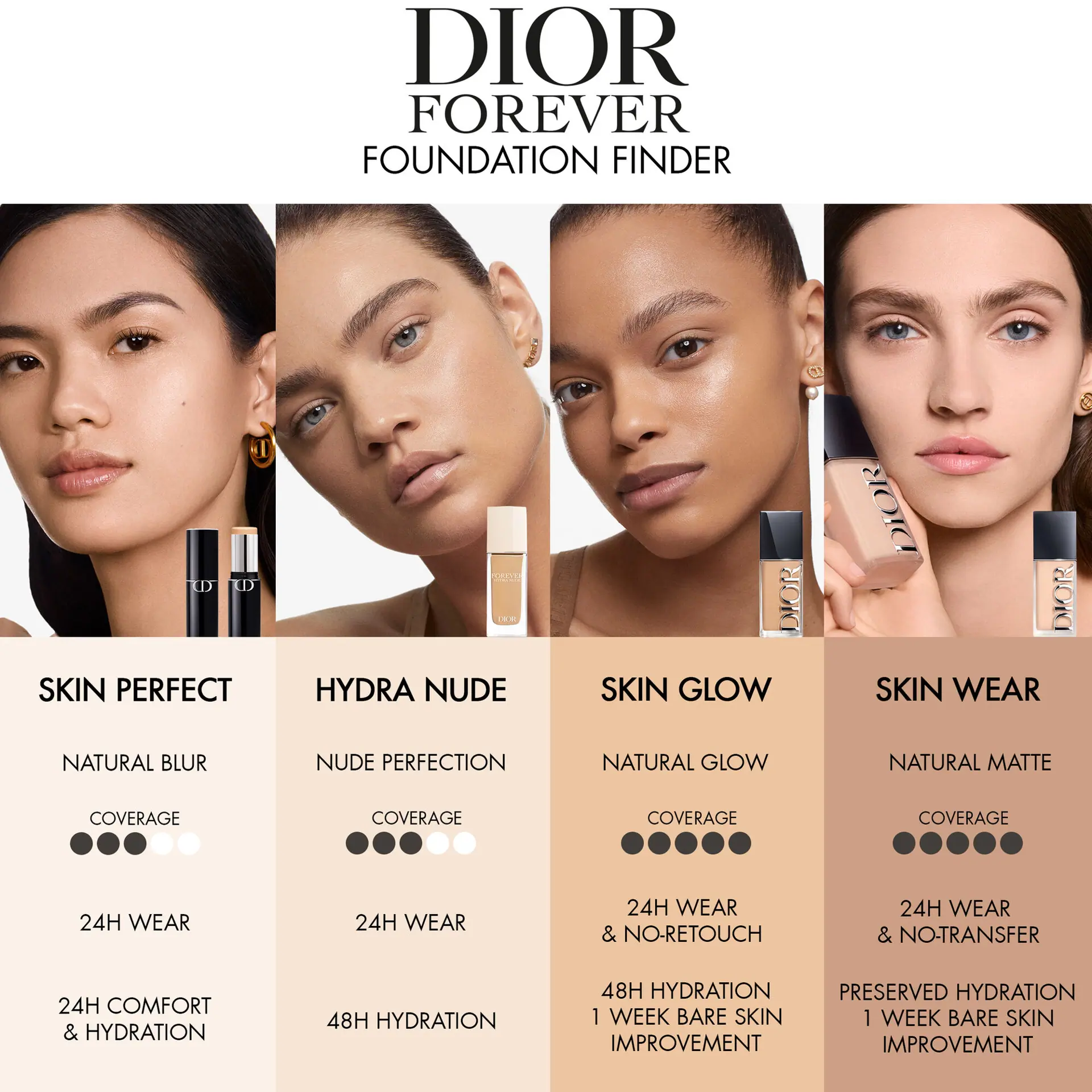 DIOR Forever Skin Glow Foundation