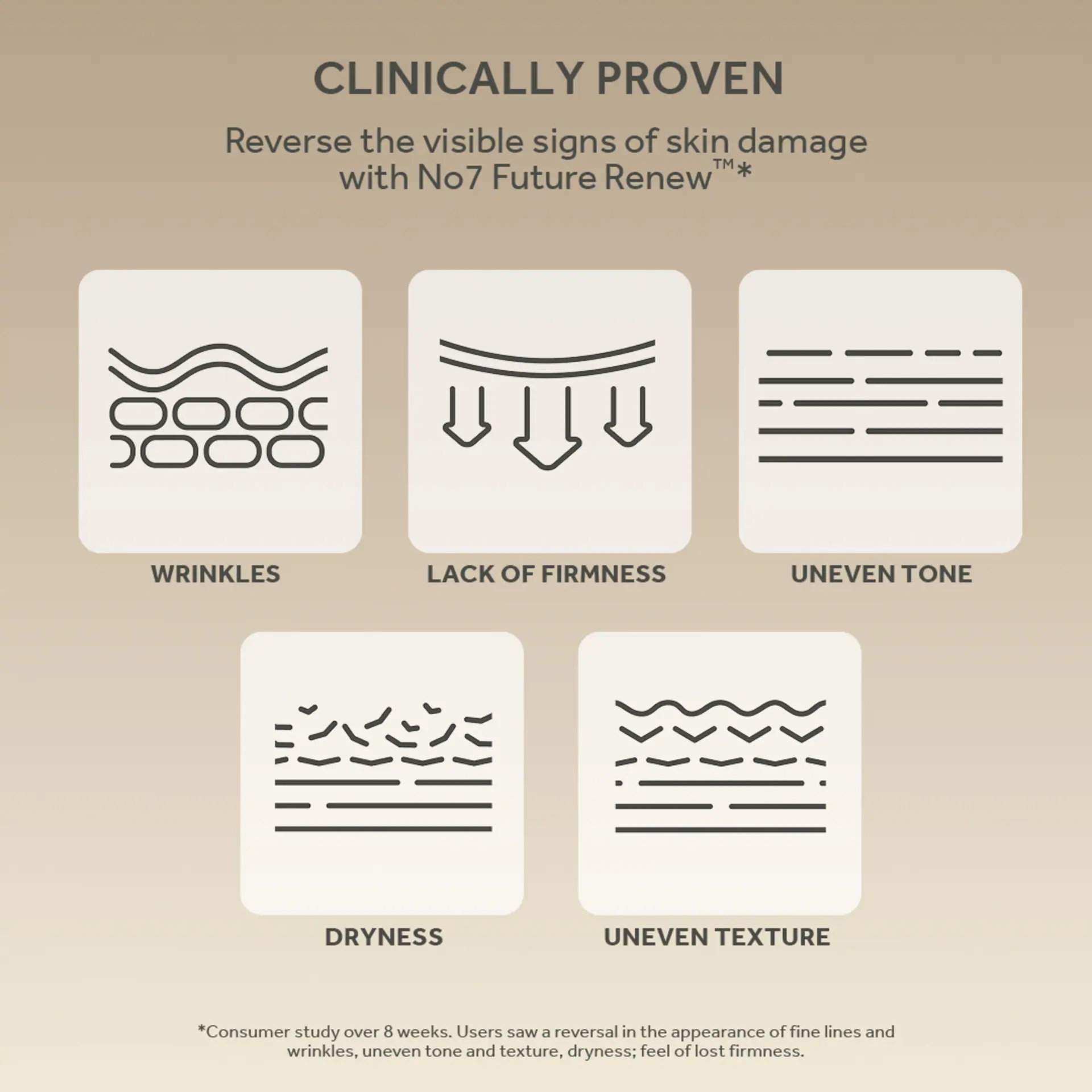 No7 Future Renew SPF Day Cream